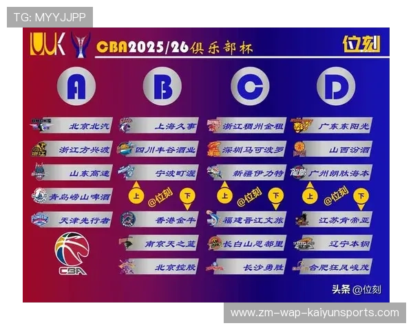 CBA打造俱乐部风采周系列活动提升社会曝光度,cba俱乐部名称大全